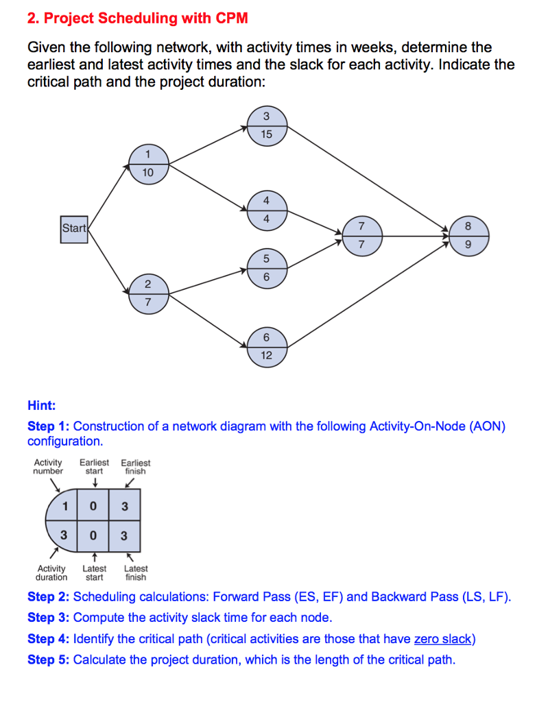 solved-2-project-scheduling-with-cpm-given-the-following-chegg