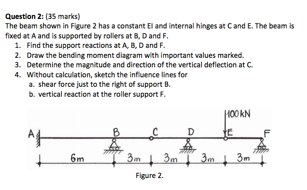 Solved The beam shown in Figure 2 has a constant El and | Chegg.com