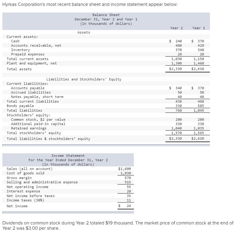 solved-hyrkas-corporation-s-most-recent-balance-sheet-and-chegg