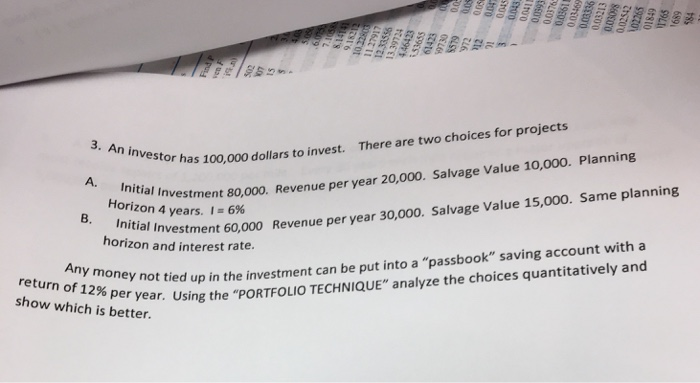 Solved An Investor Has 100,000 Dollars To Invest. There Are | Chegg.com