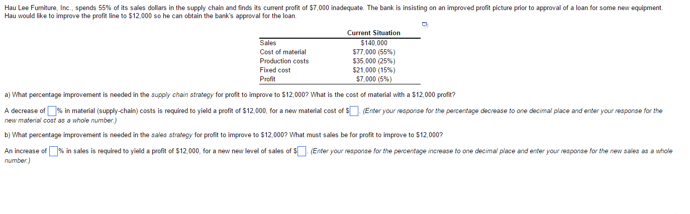 Solved Hau Lee Furniture. Inc., spends 55% of its sales | Chegg.com