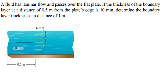 Solved A fluid has laminar flow and passes over the flat | Chegg.com