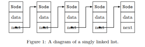 Solved java Linked-List Queue As you know from class, a | Chegg.com