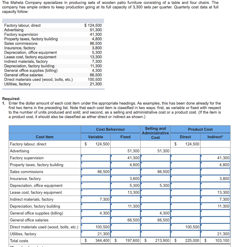Solved The Mahela Company specializes in producing sets of | Chegg.com