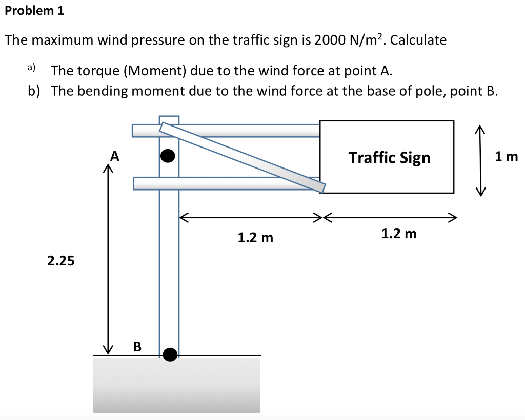 Solved The maximum wind pressure on the traffic sign is 2000
