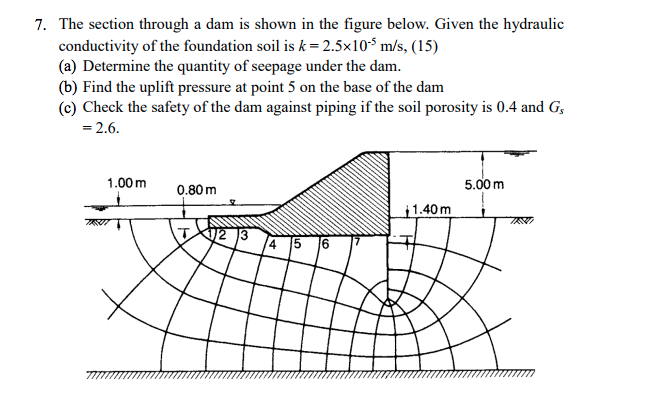 Solved 7. The Section Through A Dam Is Shown In The Figure | Chegg.com