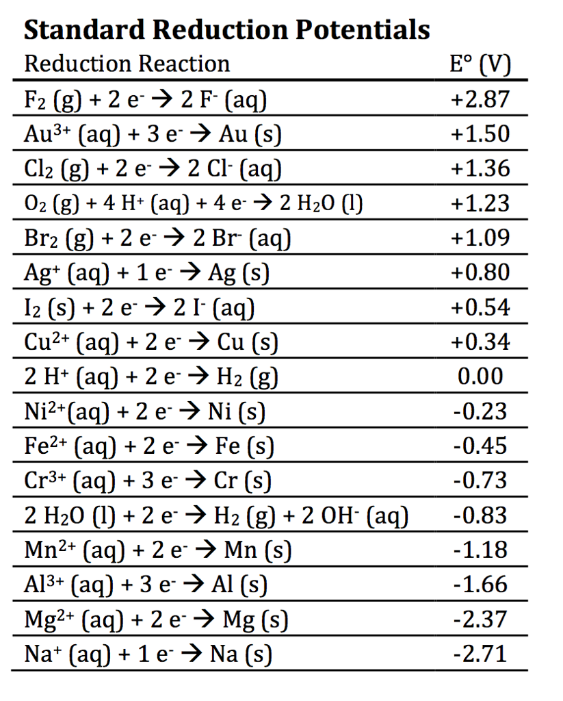 solved-the-graph-shows-the-mean-power-absorbed-by-an-oscillator-when