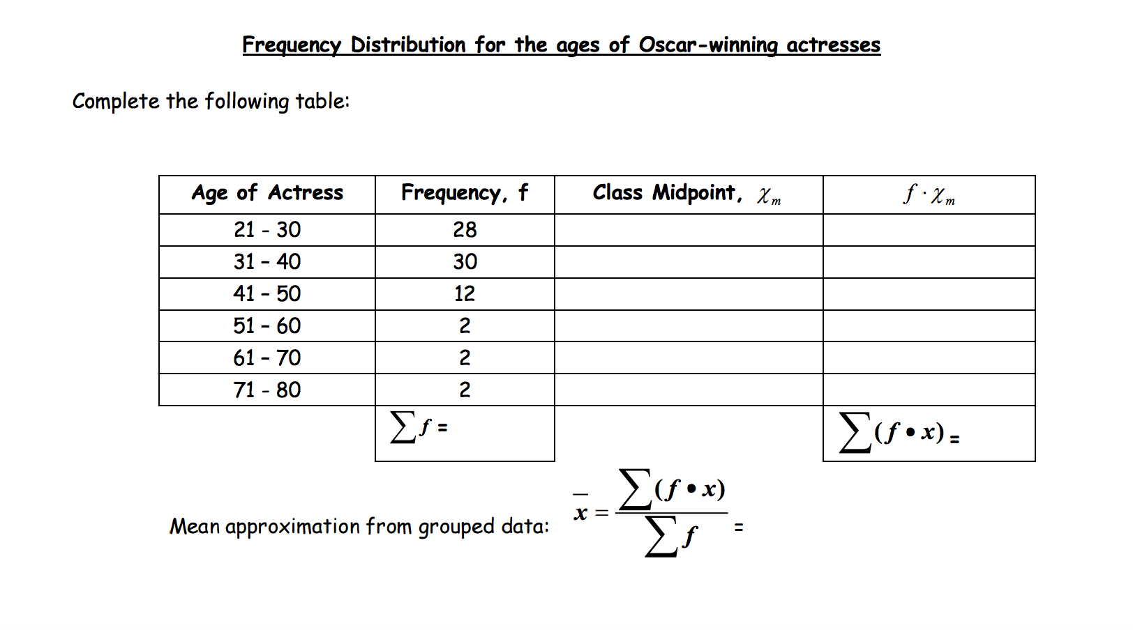 Solved Complete The Following Table Mean Approximation Chegg