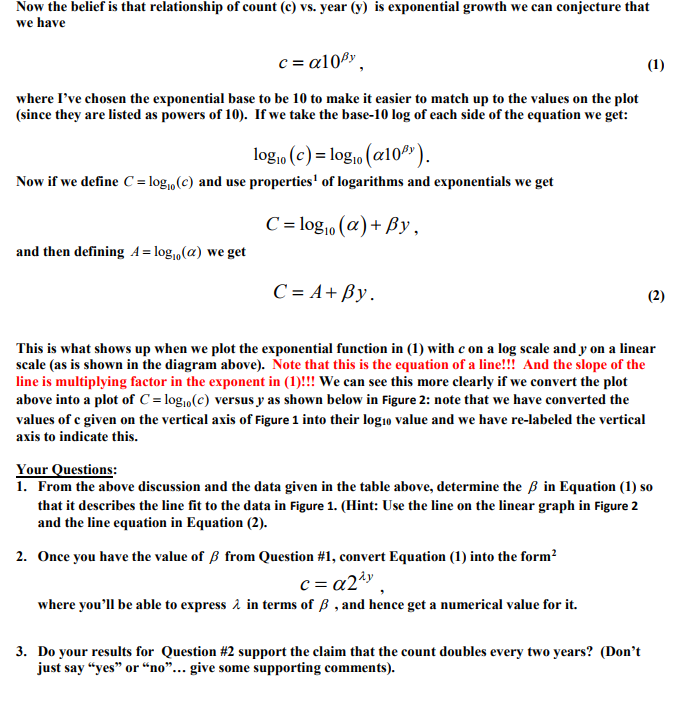 Solved Microprocessor Transistor Counts 19712011 & Moore's