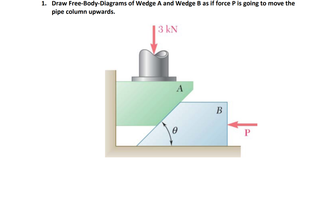 Solved Draw FreeBodyDiagrams of Wedge A and Wedge B as if