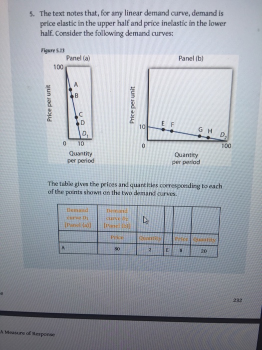 Solved 5. The text notes that, for any linear demand curve, | Chegg.com