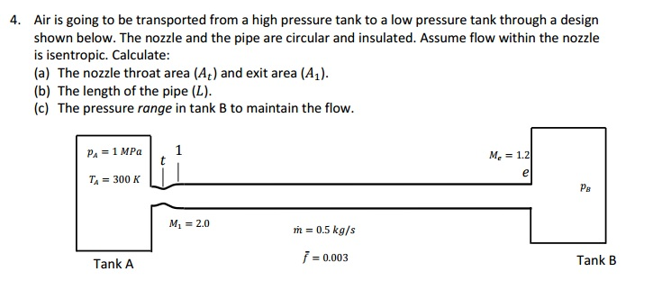 Air is going to be transported from a high pressure | Chegg.com