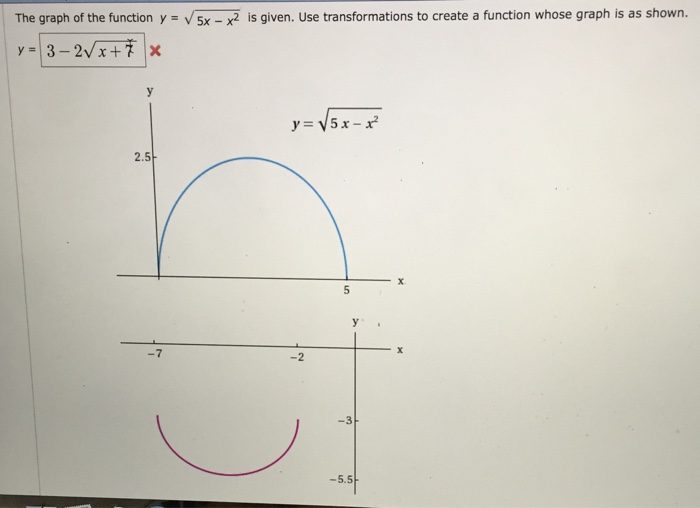 solved-the-graph-of-the-function-y-squareroot-5x-x-2-is-chegg