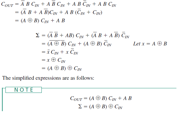 Solved COUT = A B CIN + A B CIN + A B CIN + A B CIN = (A B | Chegg.com