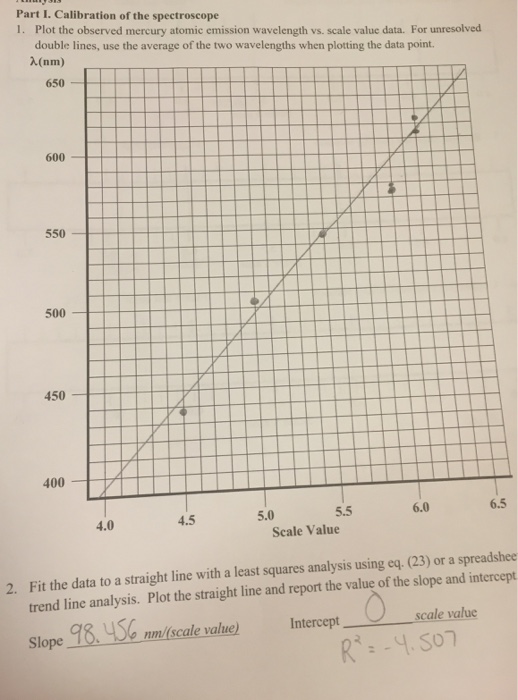 solved-i-plotted-this-on-excel-to-find-trend-line-chegg