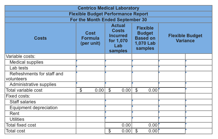 Solved The Centrico Medical Laboratory, a