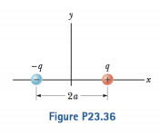 Solved Consider the electric dipole shown in figure 23.36. | Chegg.com