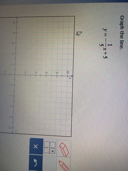 graph-the-line-y-1-5x-5-chegg