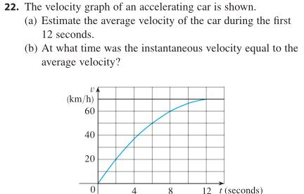 Solved The velocity graph of an accelerating car is shown. | Chegg.com