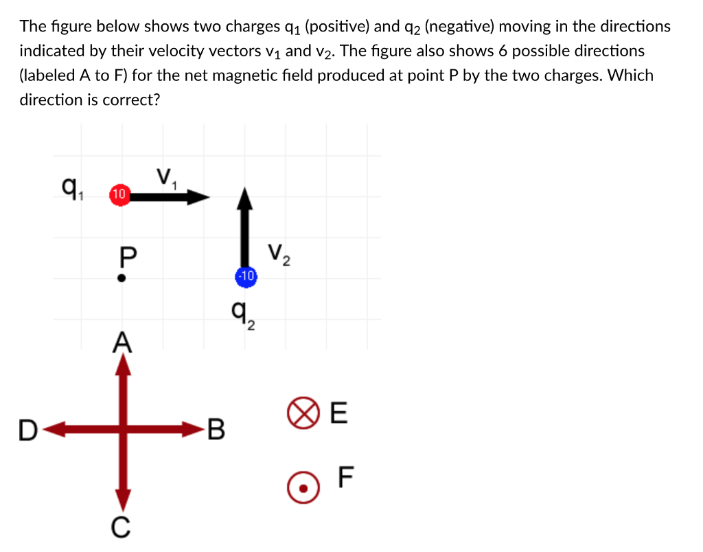 Solved The figure below shows two charges q1 (positive) and | Chegg.com