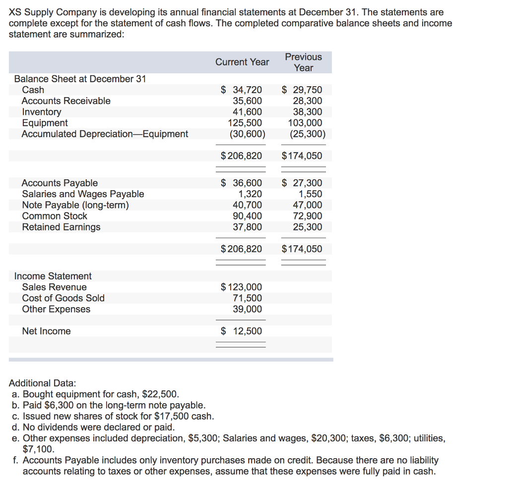 solved-xs-supply-company-is-developing-its-annual-financial-chegg