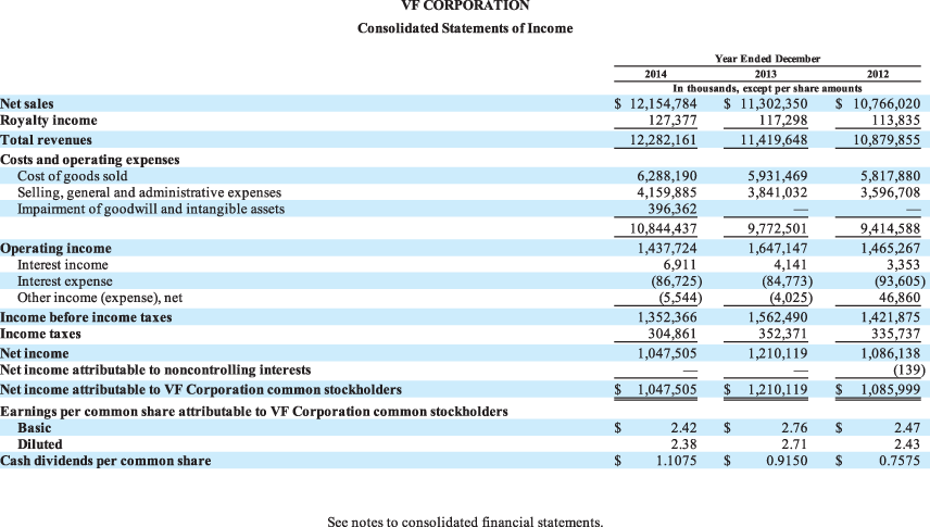 Solved The financial statements of Columbia Sportswear | Chegg.com