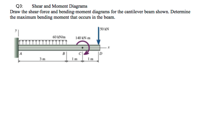 Bending Moment Diagram For Cantilever Beam - Drivenheisenberg