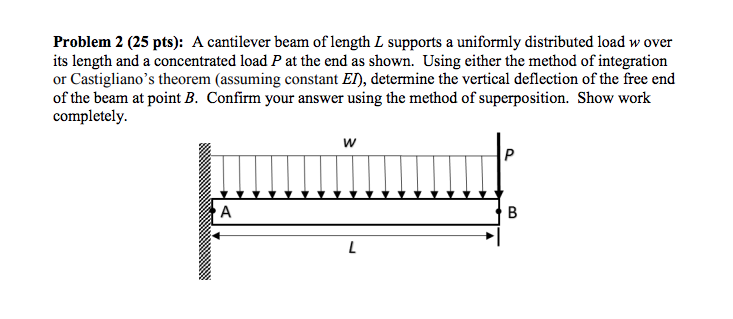 Solved Problem 2 (25 pts): A cantilever beam of length L | Chegg.com