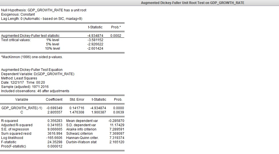 solved-augmented-dickey-fuller-unit-root-test-on-gdp-chegg