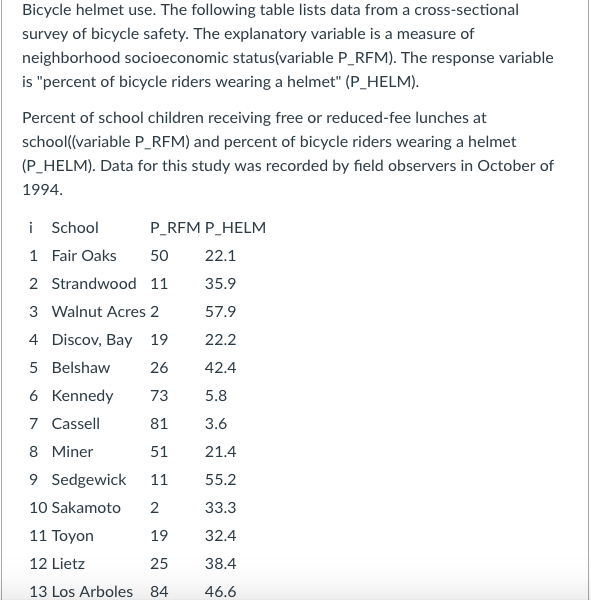 Solved Bicycle helmet use. The following table lists data