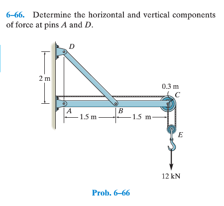 Solved Determine the horizontal and vertical components of | Chegg.com