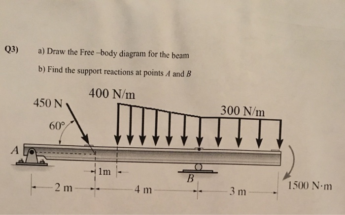 Solved Draw the Free -body diagram for the beam Find the | Chegg.com