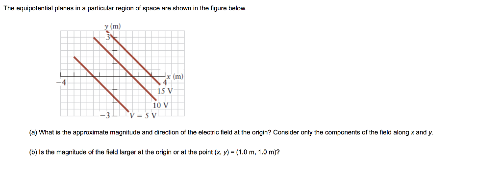 Solved The equipotential planes in a particular region of | Chegg.com