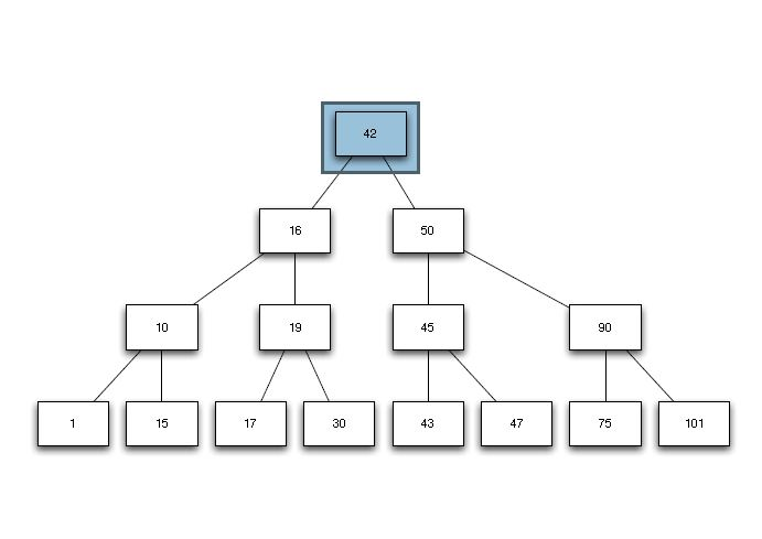 Solved Part A: Given the following tree, show the tree after | Chegg.com