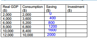 Solved For this hypothetical economy, the marginal | Chegg.com