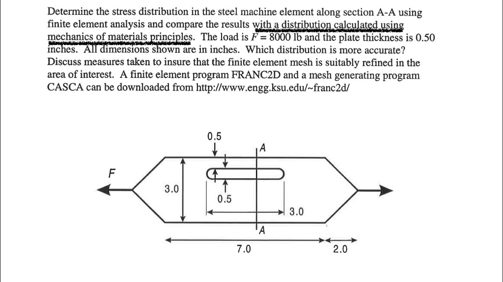 Solved FIND: "Determine the stress distribution in the steel | Chegg.com