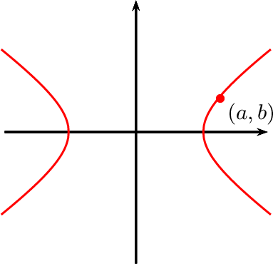 Solved Find an equation of the tangent line to | Chegg.com