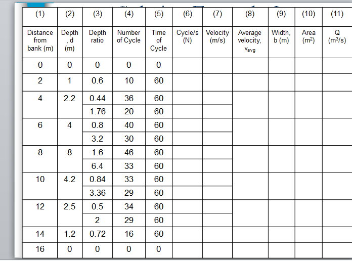 Solved Example 2 Given the data in Table 1. Find the