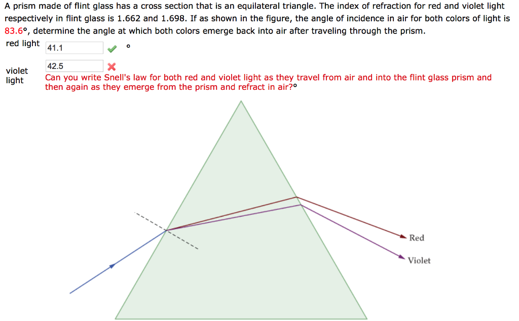 Solved A Prism Made Of Flint Glass Has A Cross Section That 3752