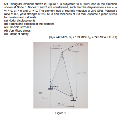 Q1 Triangular element shown in Figure 1 is subjected