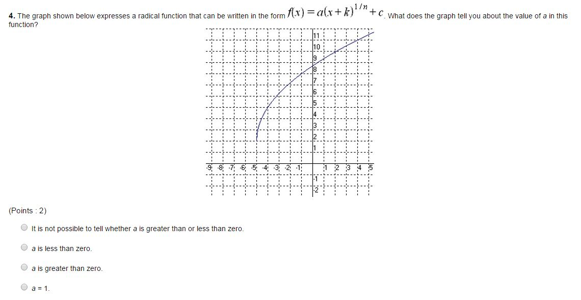 Solved The Graph Shown Below Expresses A Radical Function