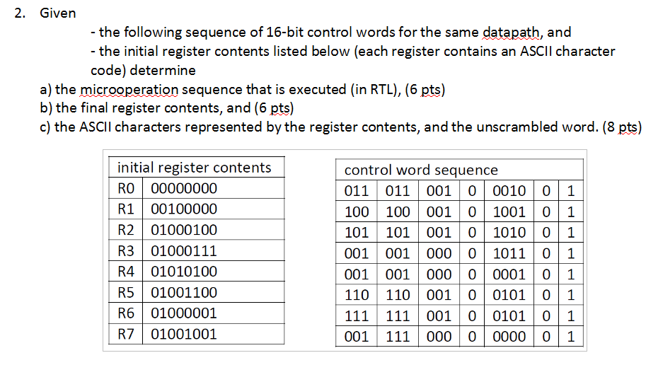 Solved 2. Given - the following sequence of 16-bit control | Chegg.com