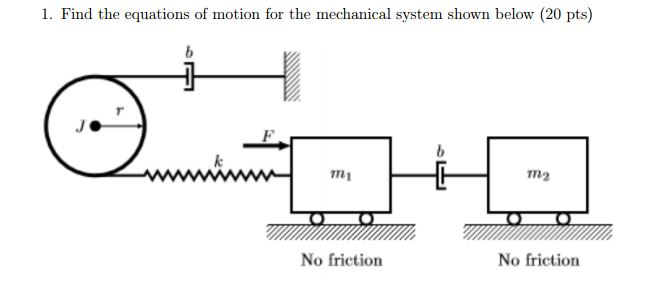 Solved Find the equations of motion for the mechanical | Chegg.com