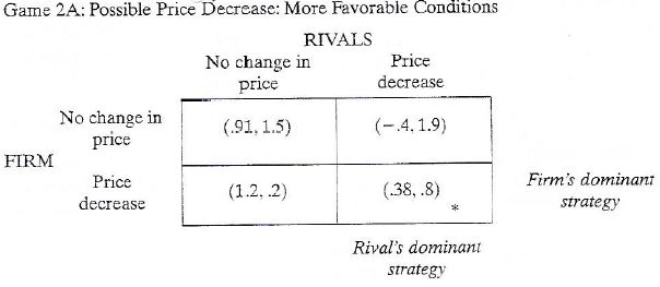 solved-game-theory-a-does-the-firm-have-a-dominant-chegg