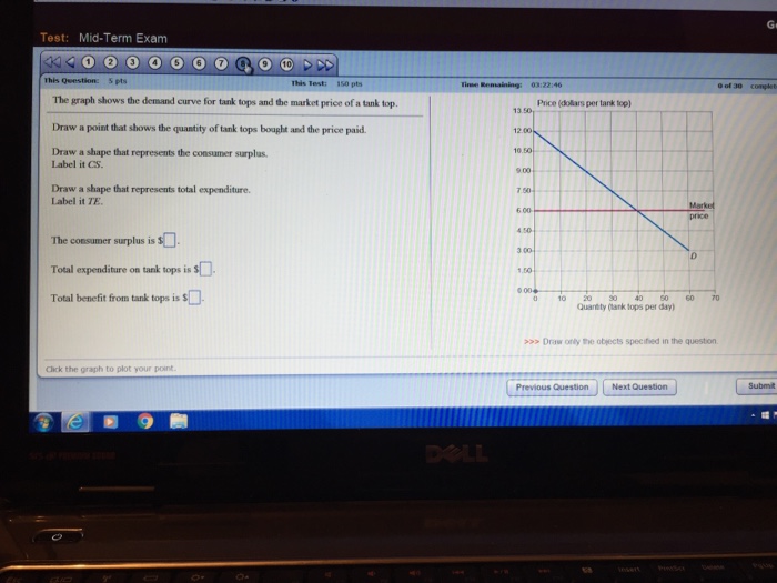 Solved The graph shows the demand curve for tank tops and | Chegg.com