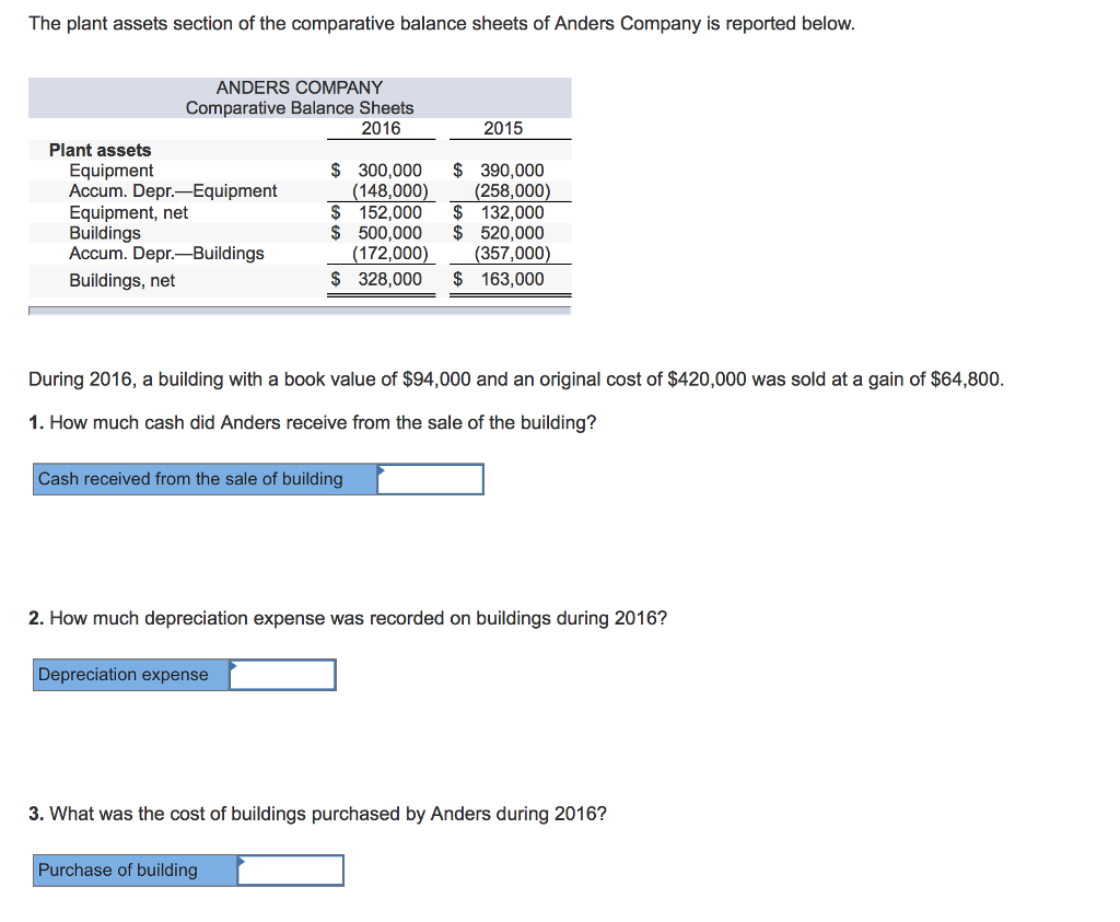 solved-the-plant-assets-section-of-the-comparative-balance-chegg