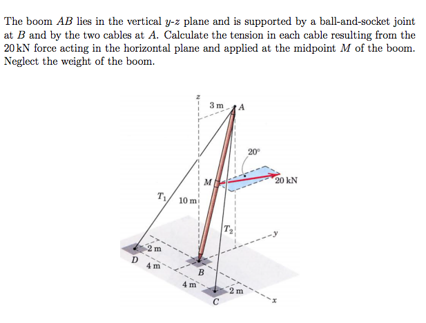 Solved The Boom AB Lies In The Vertical Y-z Plane And Is | Chegg.com