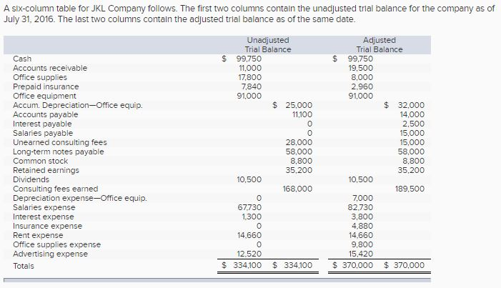 retained-earnings-macrotrends