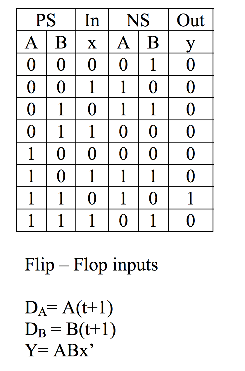 Solved Given the state diagram below, generate the state | Chegg.com