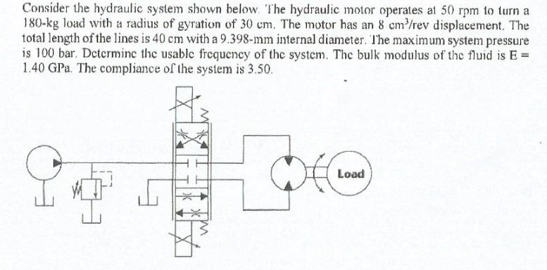 Solved Consider the hydraulic system shown below The | Chegg.com